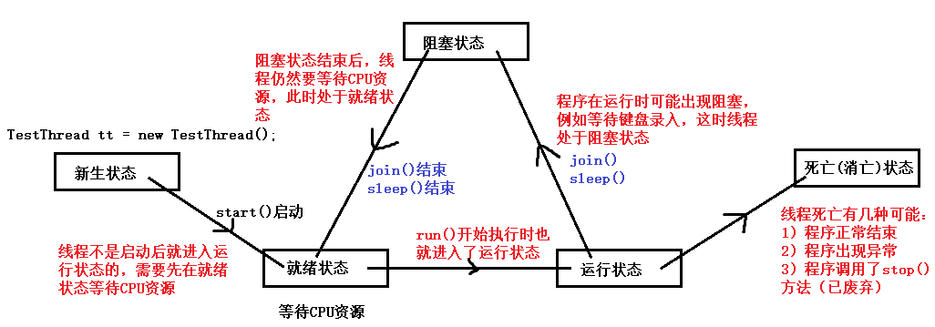 线程cpu占用高 java java的线程和cpu的线程_子线程_13