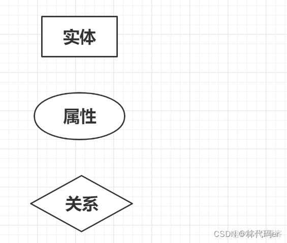 购物网站实现数据存储管理架构图 购物网站数据库er图_开发语言