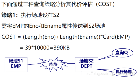 分布式数据库原理架构与实践李海翔pdf下载 分布式数据库答案_协调者_20