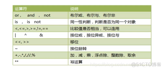 python可变地址拼接 python 可变字符串_python可变地址拼接_02