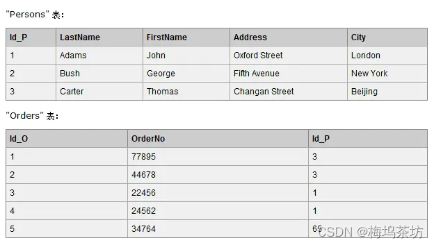 mysql中join和inner join mysql join和inner join_连接查询