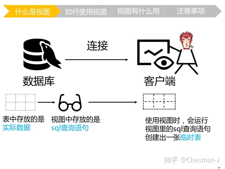 SQL SERVER 创建一个只有查看的权限 sql查询可以创建_SQL_04