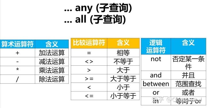 SQL SERVER 创建一个只有查看的权限 sql查询可以创建_子查询_22