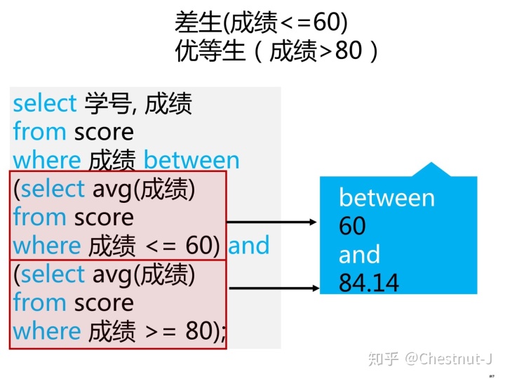 SQL SERVER 创建一个只有查看的权限 sql查询可以创建_写一个sql实现以下查询结果_34