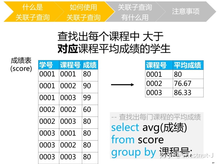 SQL SERVER 创建一个只有查看的权限 sql查询可以创建_子查询_38