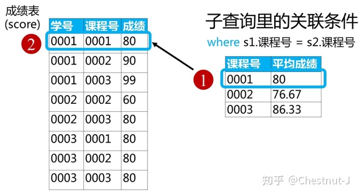 SQL SERVER 创建一个只有查看的权限 sql查询可以创建_SQL_40