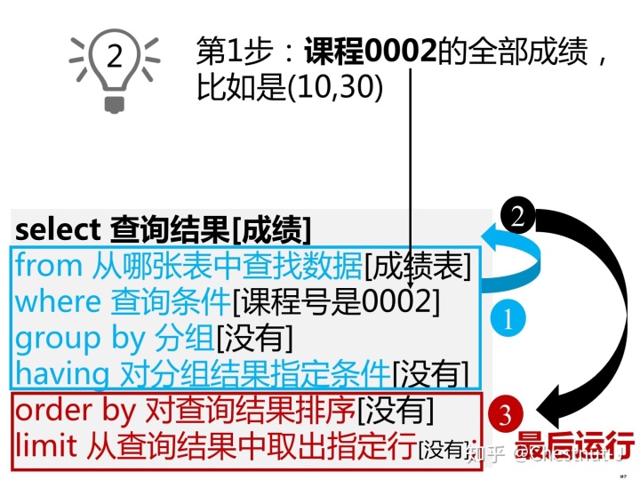 SQL SERVER 创建一个只有查看的权限 sql查询可以创建_查询语句_46