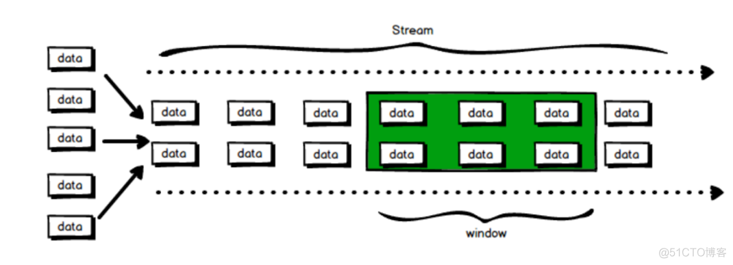 Flink java 窗口 flink窗口触发机制_Time