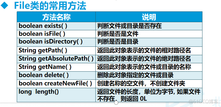 java中指定输出文件路径格式 java输入文件路径_System