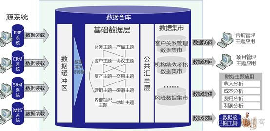 hive 湖仓一体 数据湖仓一体_数据库