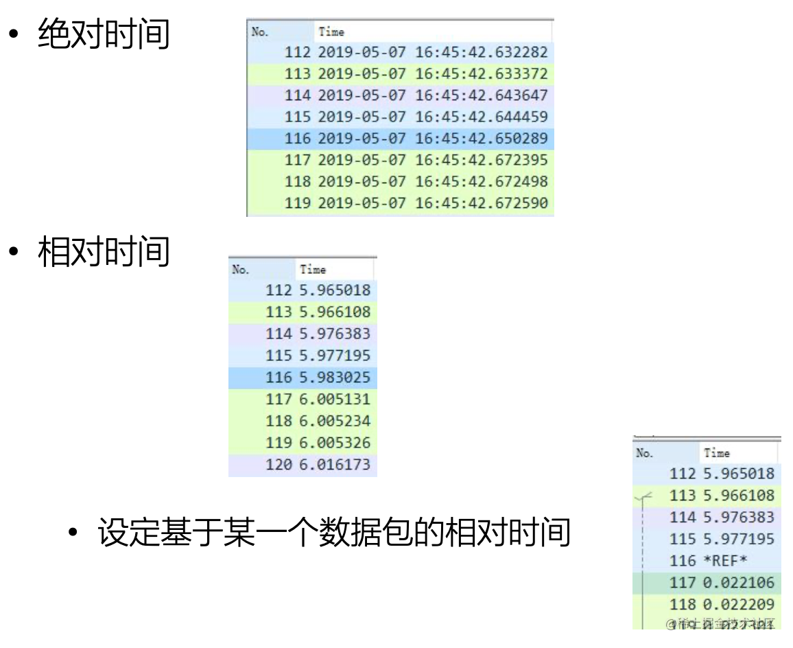 android判断网络 类型 安卓网络分析_android_11