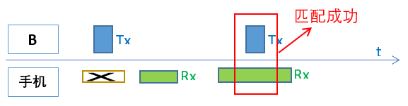 android ble 配对方法 ble manager与手机怎么配对_低功耗_03