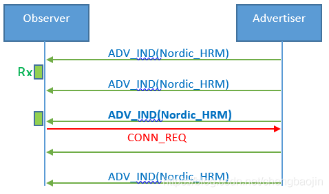 android ble 配对方法 ble manager与手机怎么配对_低功耗_04