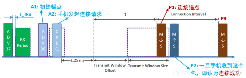 android ble 配对方法 ble manager与手机怎么配对_android ble 配对方法_05