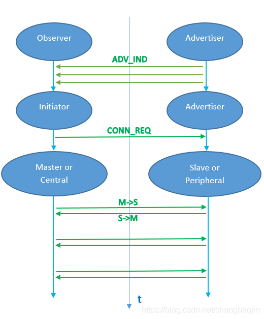 android ble 配对方法 ble manager与手机怎么配对_android ble 配对方法_09