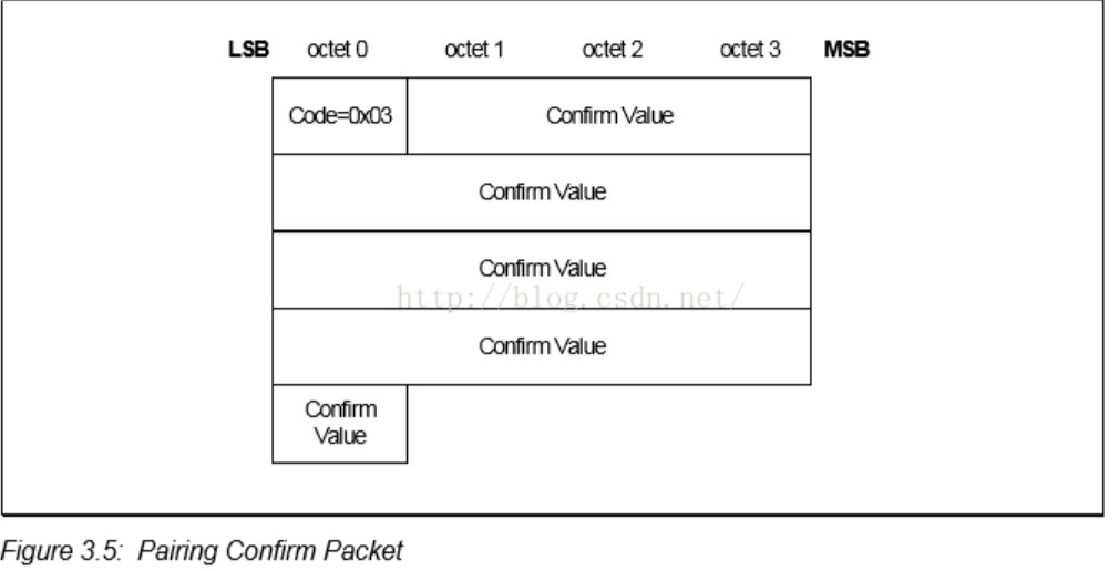 android ble 配对方法 ble manager与手机怎么配对_android ble 配对方法_16