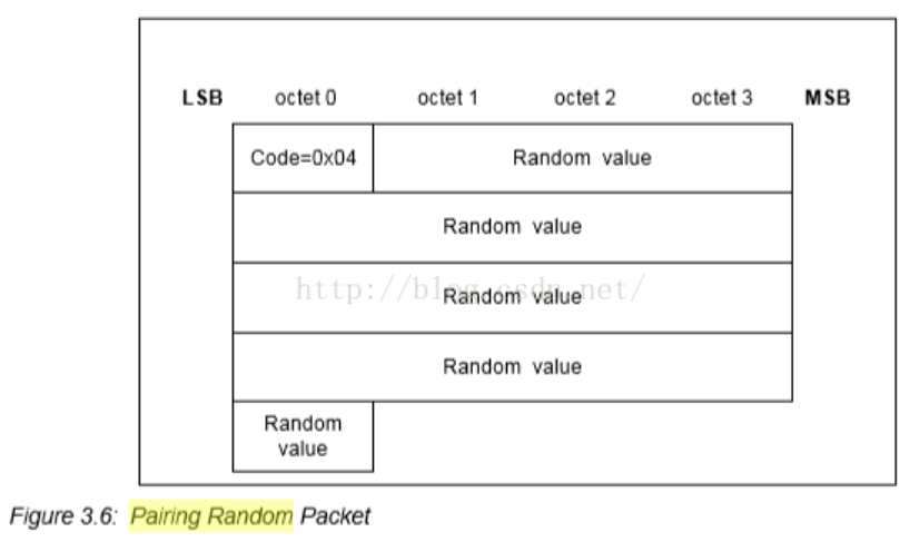 android ble 配对方法 ble manager与手机怎么配对_蓝牙_19