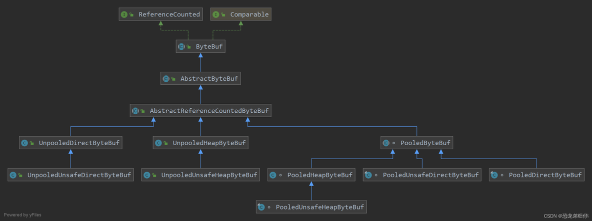 android ByteBuffer 写入到文件 bytebuffer api_写数据_03