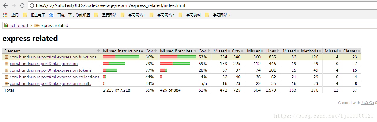 UT覆盖率 java 代码覆盖率 jacoco_代码覆盖率_14