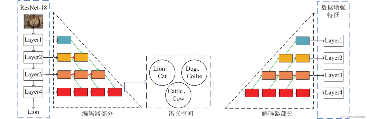 基于深度学习的小样本分类识别任务挑战赛数据 小样本图像识别_深度学习_02