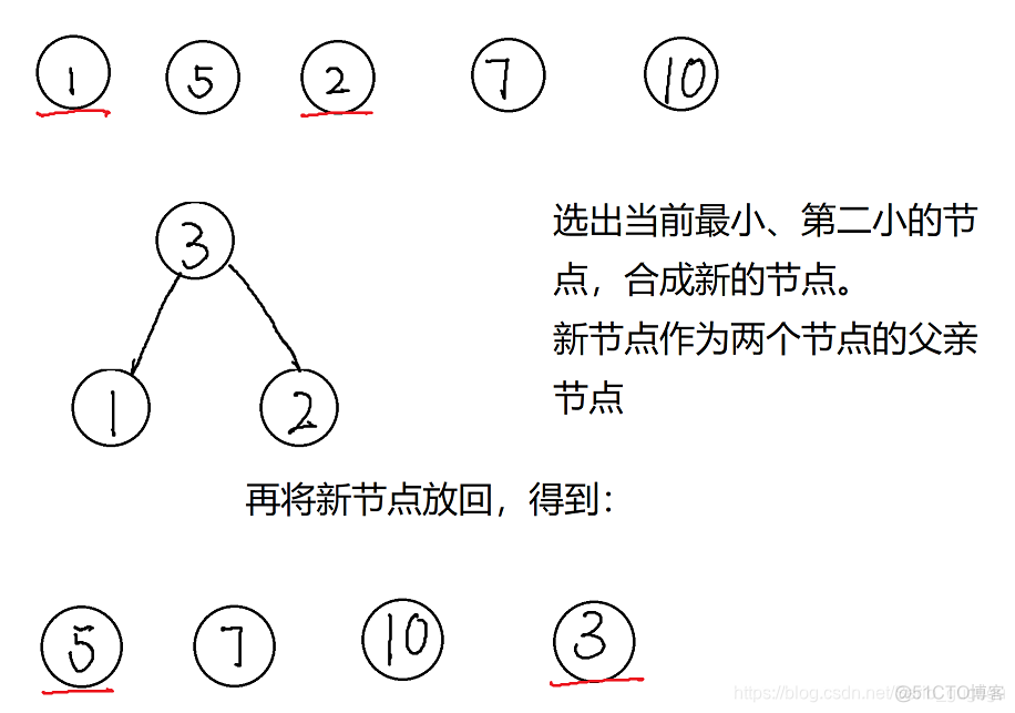 哈夫曼树建立java 哈夫曼树的创建和遍历_霍夫曼树