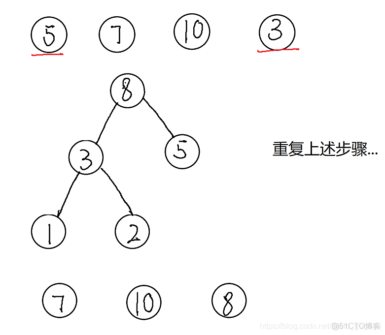 哈夫曼树建立java 哈夫曼树的创建和遍历_哈夫曼树建立java_02