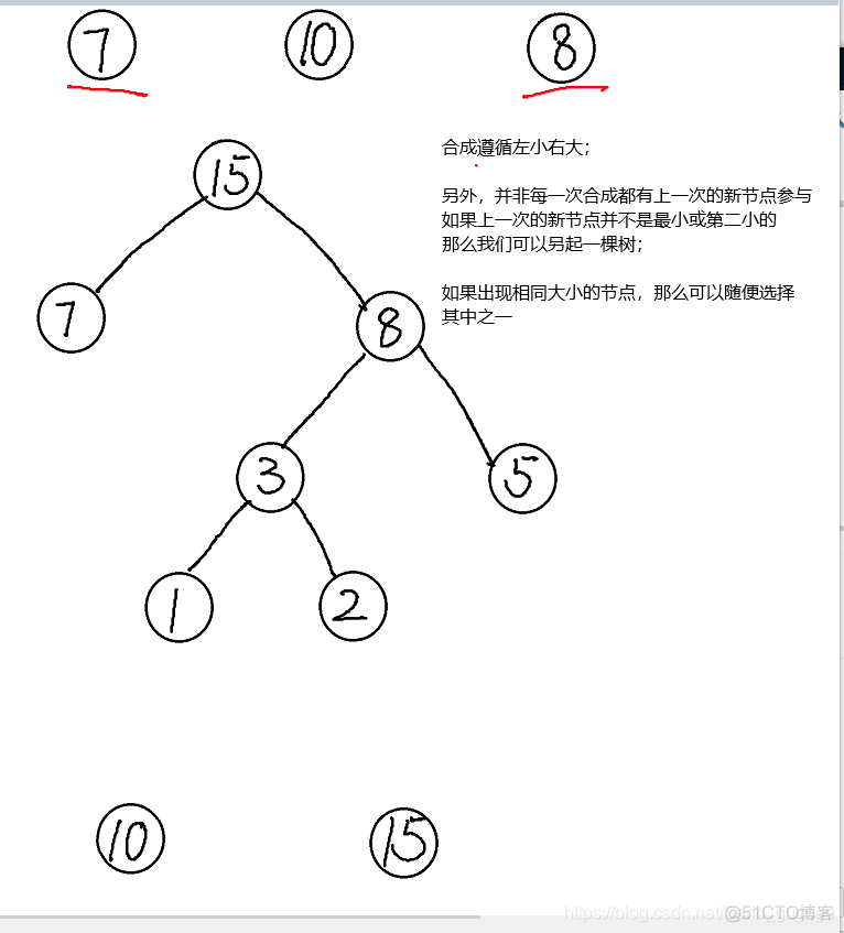 哈夫曼树建立java 哈夫曼树的创建和遍历_数据结构_03