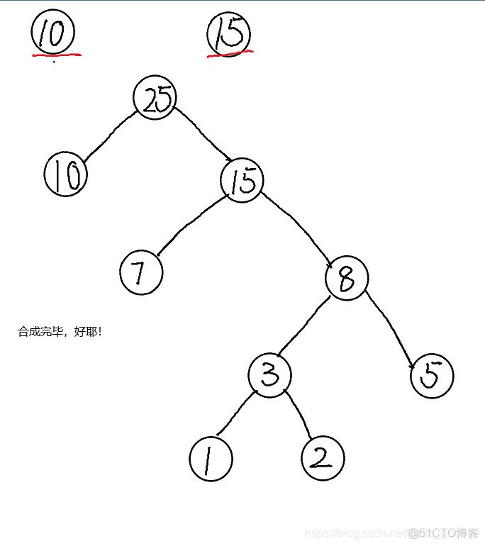 哈夫曼树建立java 哈夫曼树的创建和遍历_数据结构_04