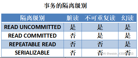sql server事务级别 sql server事务怎么写_事务_04