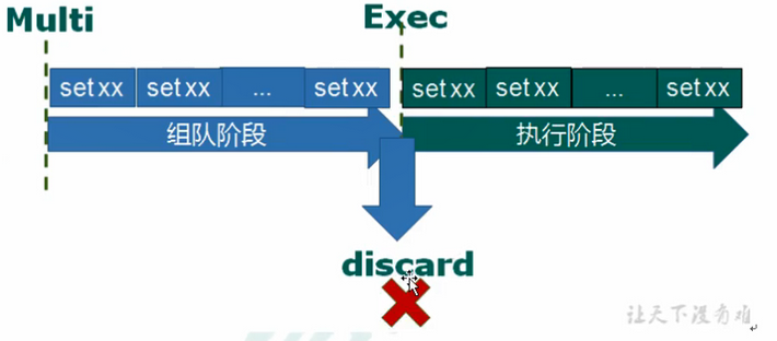 redis 租户隔离方案 redis事务隔离级别_redis