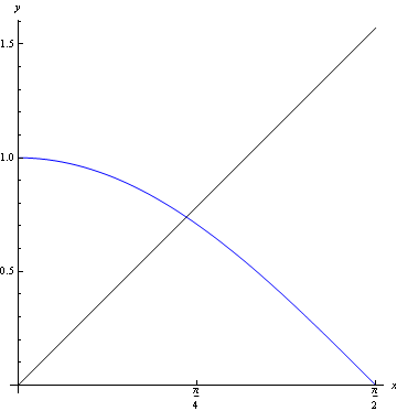 python不动点迭代法程序 不动点迭代函数构造_python不动点迭代法程序_02