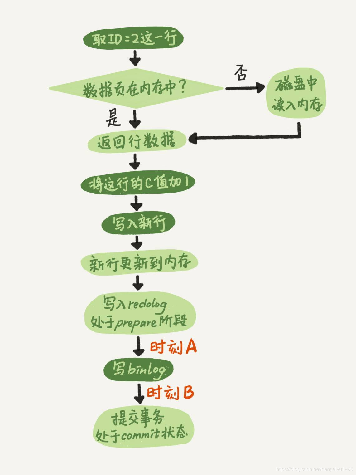 mysql的log位置 mysql logbuffer_mysql的log位置_03