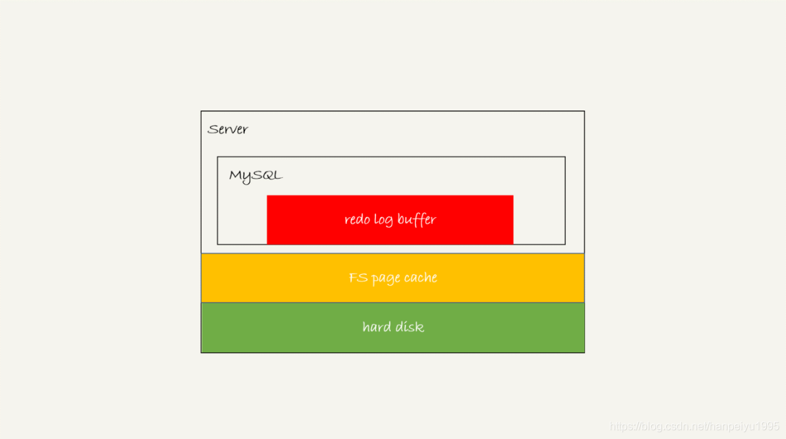 mysql的log位置 mysql logbuffer_缓存_04