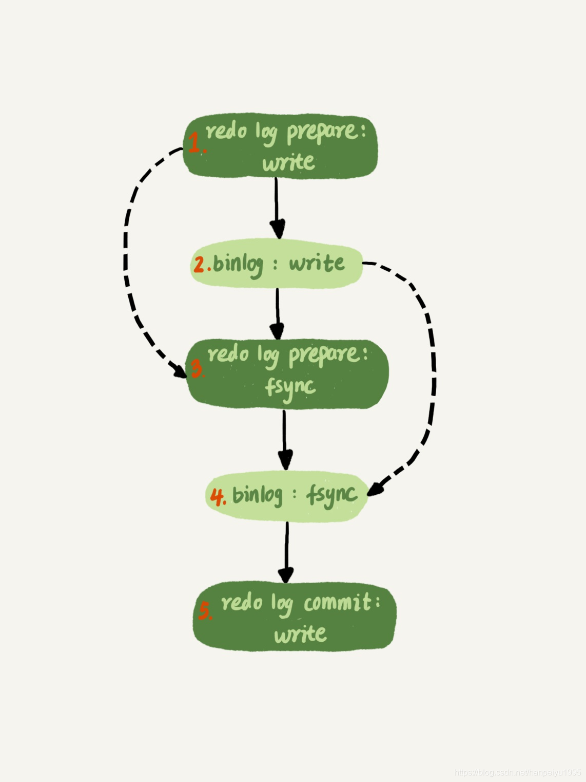 mysql的log位置 mysql logbuffer_mysql的log位置_06