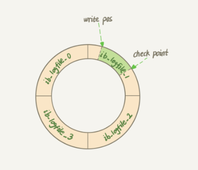 mysql的log位置 mysql logbuffer_数据_07