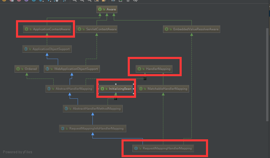 java如何寻找controller是被哪个前端调用的 springmvc如何找到controller_spring