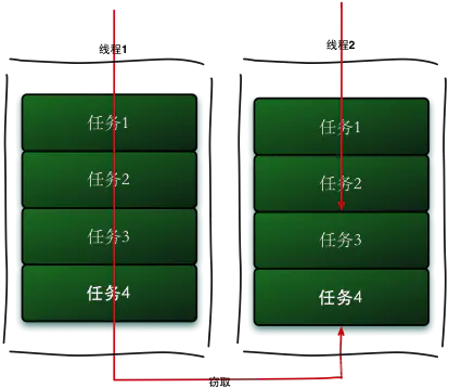 java并发包详解 java并发包有哪些_jdk_02