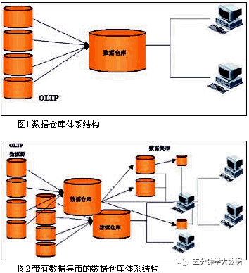 数据仓库 ADS 层建模 数据仓库cdm层_数据仓库 ADS 层建模_05