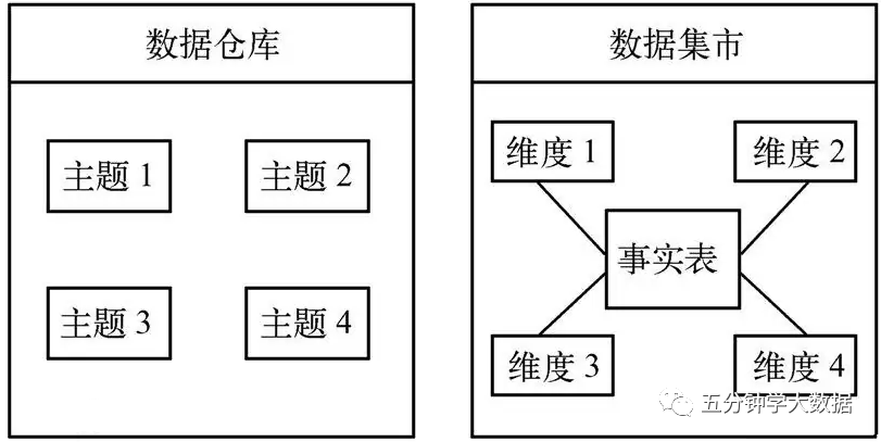 数据仓库 ADS 层建模 数据仓库cdm层_数据挖掘_06