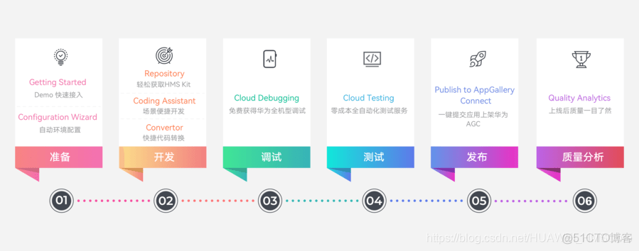 安装最新版本的docker 安装最新版本的HMSCore_HMS