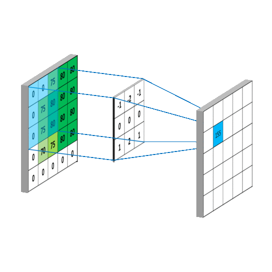 python去除图像的噪声 图像去噪opencv_高斯滤波