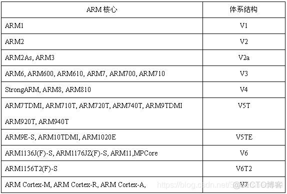 mcu软件分层架构 mcu芯片架构系统_嵌入式