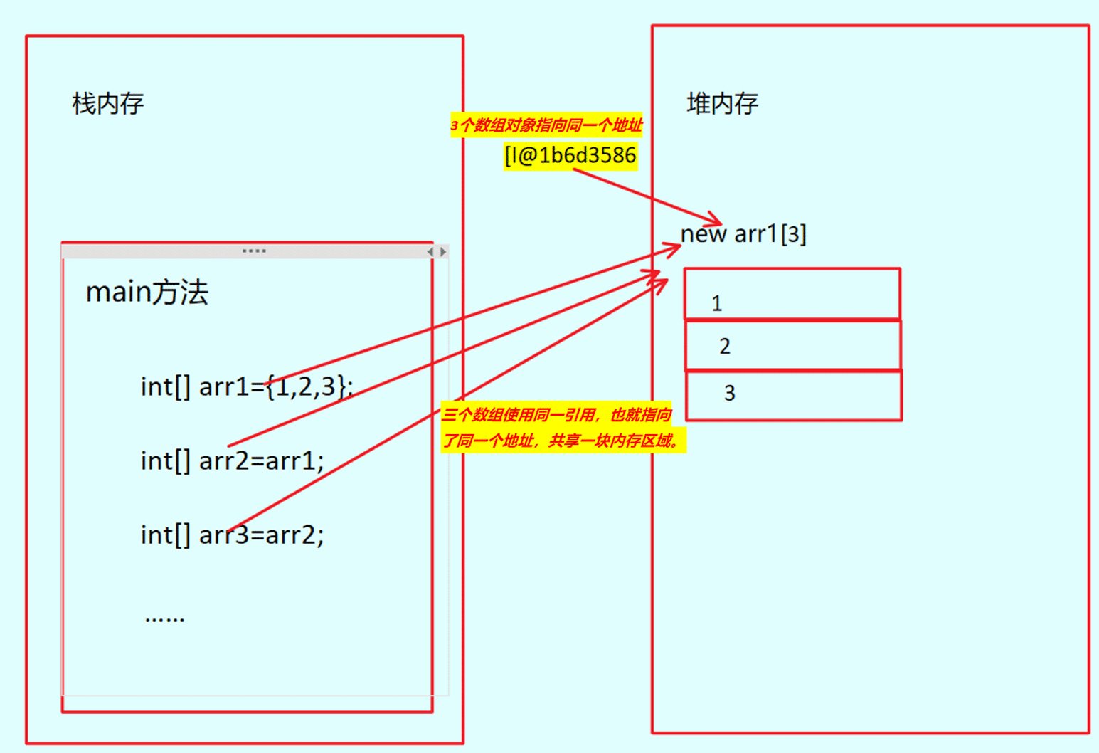 java变量赋值string java变量赋值地址相同吗_java变量赋值string_03