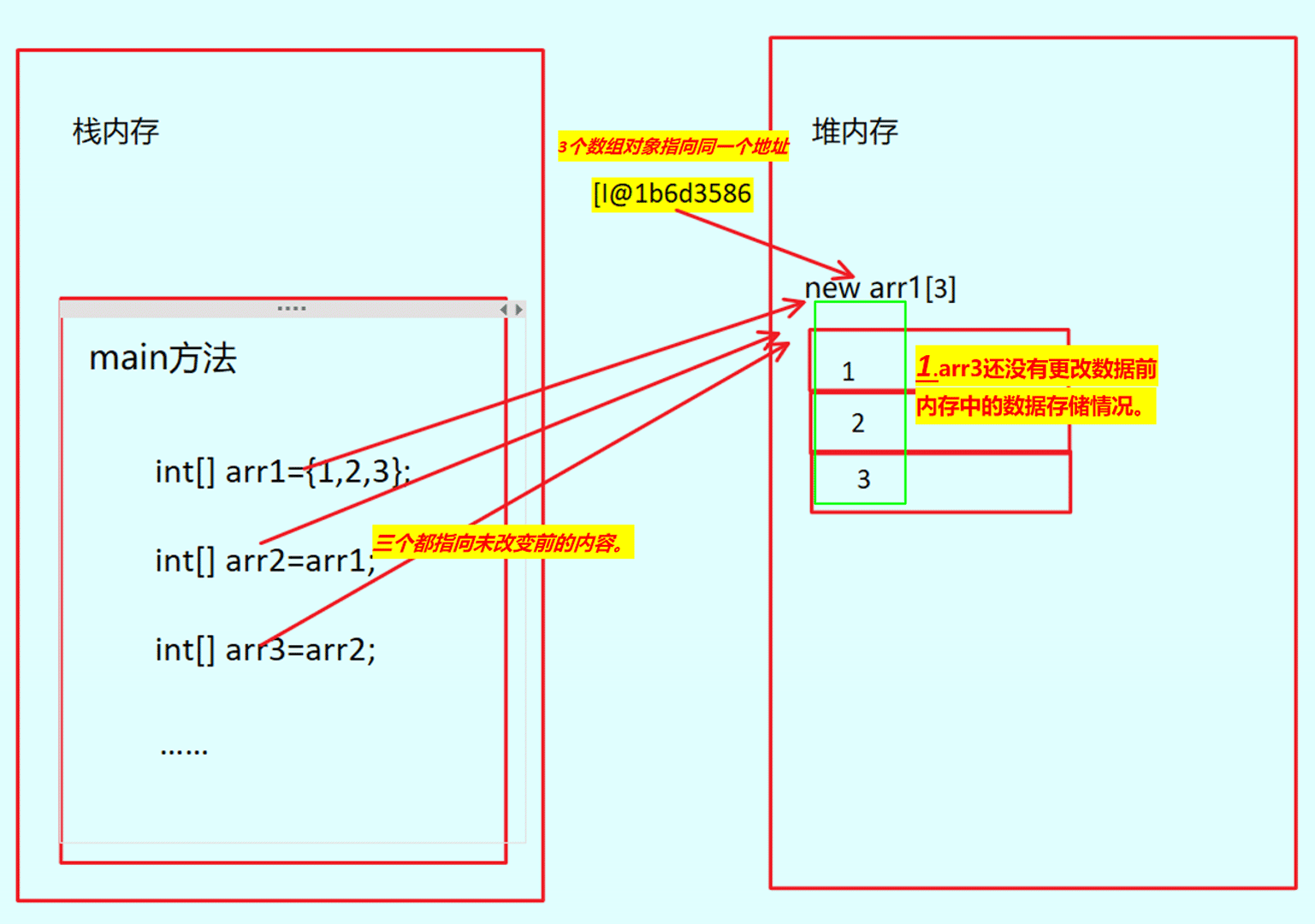 java变量赋值string java变量赋值地址相同吗_jvm_04