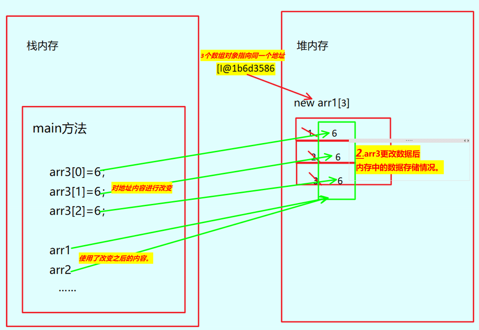 java变量赋值string java变量赋值地址相同吗_jvm_05