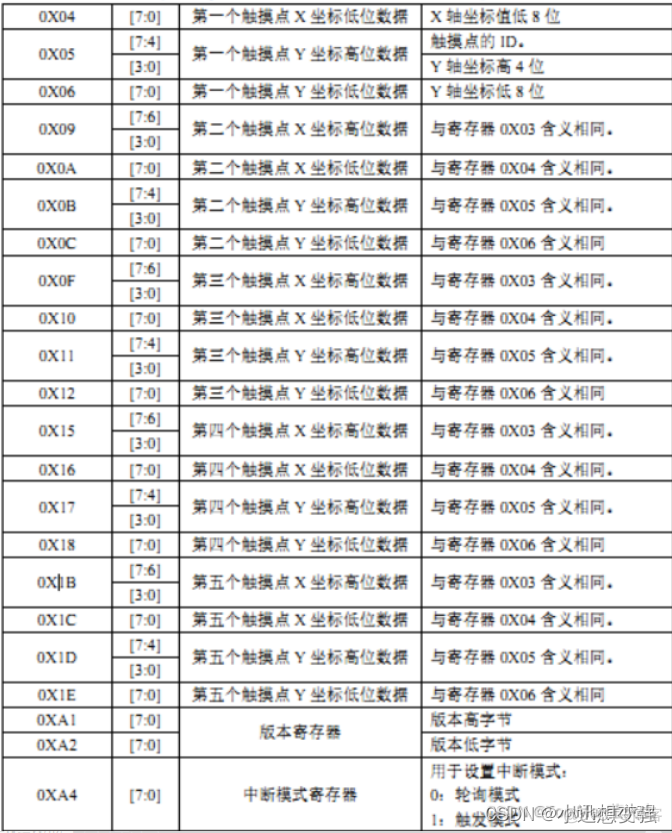 Android触摸屏驱动失灵 屏幕触摸驱动_嵌入式硬件_02