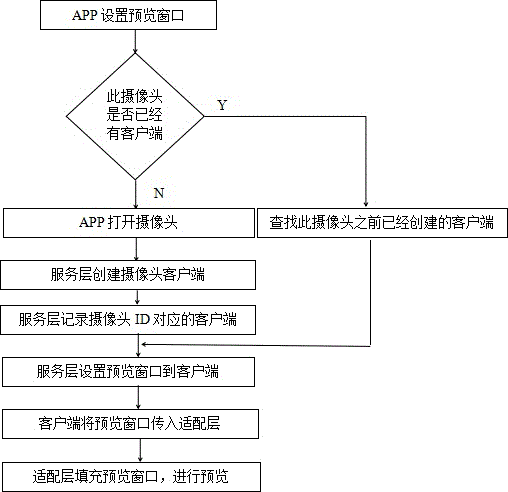 Android 摄像头取流 android 网络摄像头_Android 摄像头取流