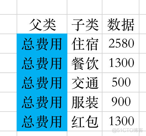 桑基图 python 路径 桑基图数据结构_桑基图 python 路径_16