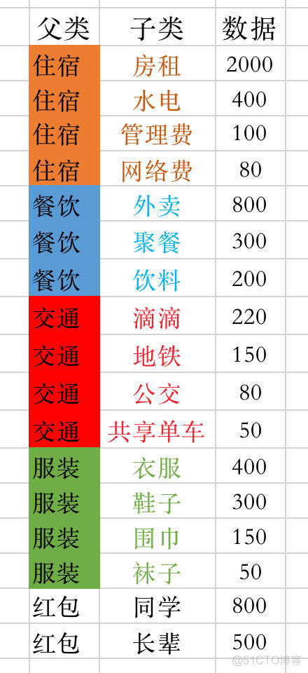 桑基图 python 路径 桑基图数据结构_桑基图 python 路径_17