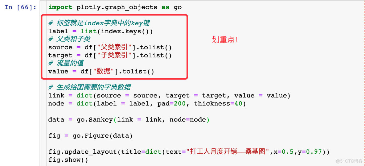 桑基图 python 路径 桑基图数据结构_数据可视化_23